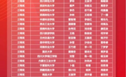 我校学子在“外研社·国才杯”全国大学生英语辩论赛中获国家级三等奖