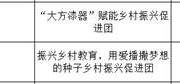 女优视频
2024年暑期文化科技卫生“三下乡”社会实践校级及以上团队