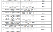 喜报！2024年省级教学成果奖评审结果已公示，祝贺女优视频
王葵老师团队荣获一等奖！